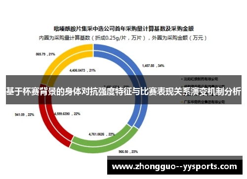 基于杯赛背景的身体对抗强度特征与比赛表现关系演变机制分析