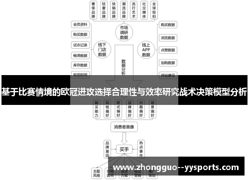 基于比赛情境的欧冠进攻选择合理性与效率研究战术决策模型分析