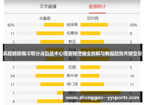 英超弱旅爆冷取分背后战术心理赛程逻辑全拆解与数据趋势关键变量