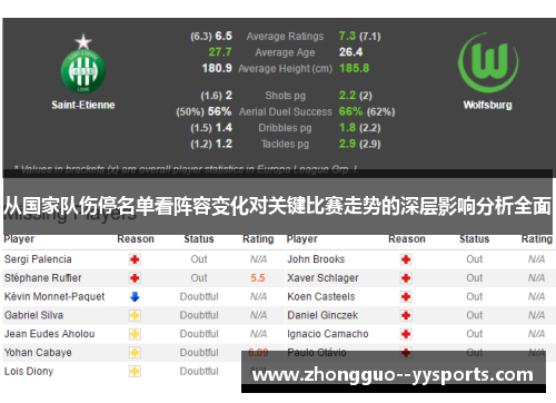 从国家队伤停名单看阵容变化对关键比赛走势的深层影响分析全面