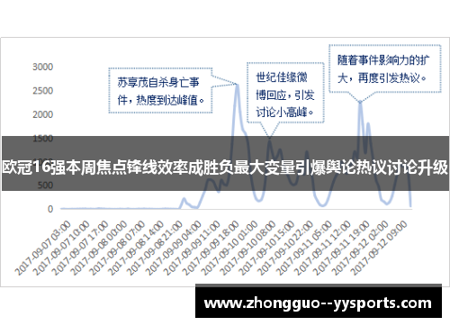 欧冠16强本周焦点锋线效率成胜负最大变量引爆舆论热议讨论升级 欧冠16强本周焦点锋线效率成胜负最大变量引爆舆论热议讨论升级