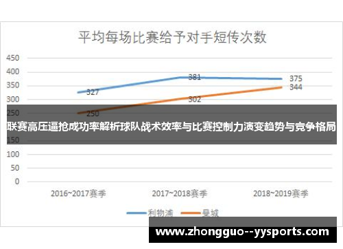 联赛高压逼抢成功率解析球队战术效率与比赛控制力演变趋势与竞争格局
