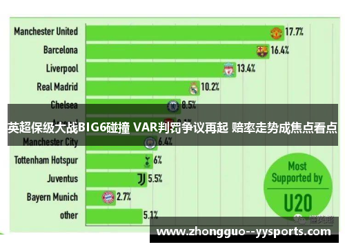 英超保级大战BIG6碰撞 VAR判罚争议再起 赔率走势成焦点看点