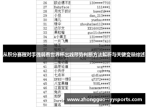 从积分赛程对手强弱看世界杯出线形势判断方法解析与关键变量综述