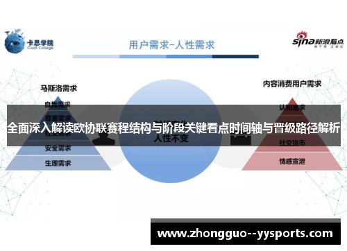 全面深入解读欧协联赛程结构与阶段关键看点时间轴与晋级路径解析