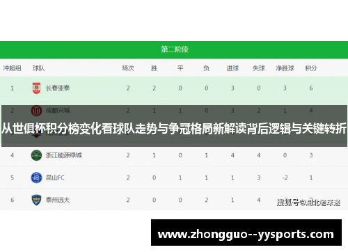 从世俱杯积分榜变化看球队走势与争冠格局新解读背后逻辑与关键转折 从世俱杯积分榜变化看球队走势与争冠格局新解读背后逻辑与关键转折