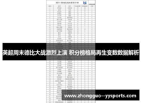 英超周末德比大战激烈上演 积分榜格局再生变数数据解析